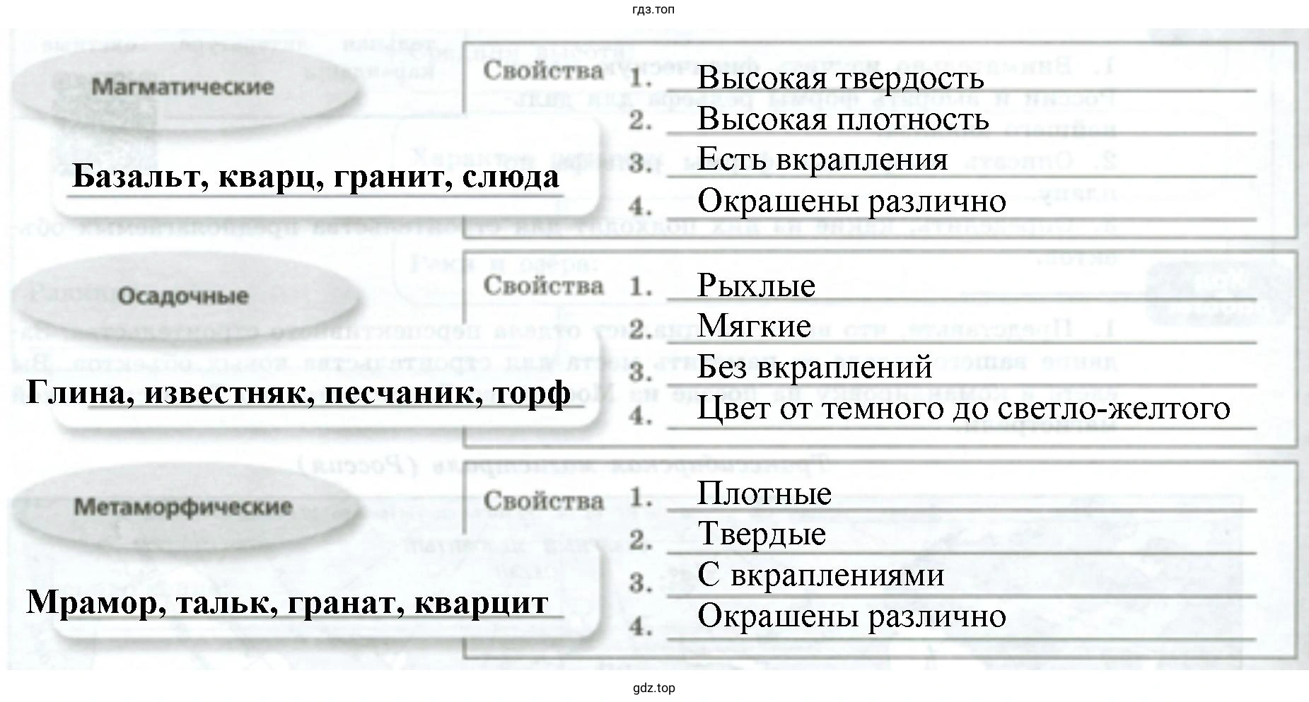 Рисунок