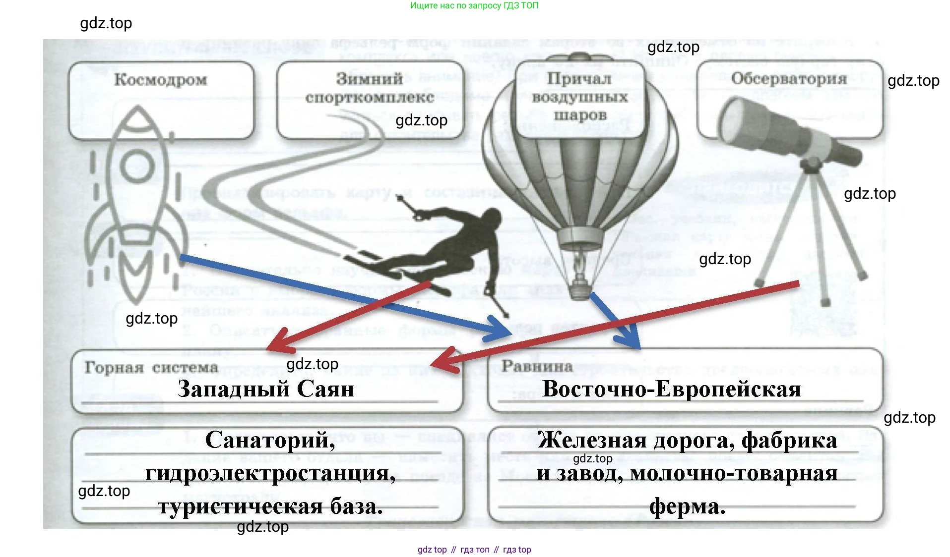ГДЗ География, 5-6 класс Практические работы, автор: Дубинина Софья Петровна, издательство Просвещение, Москва, 2023, жёлтого цвета, страница 20, номер 4, Решение (продолжение 2)