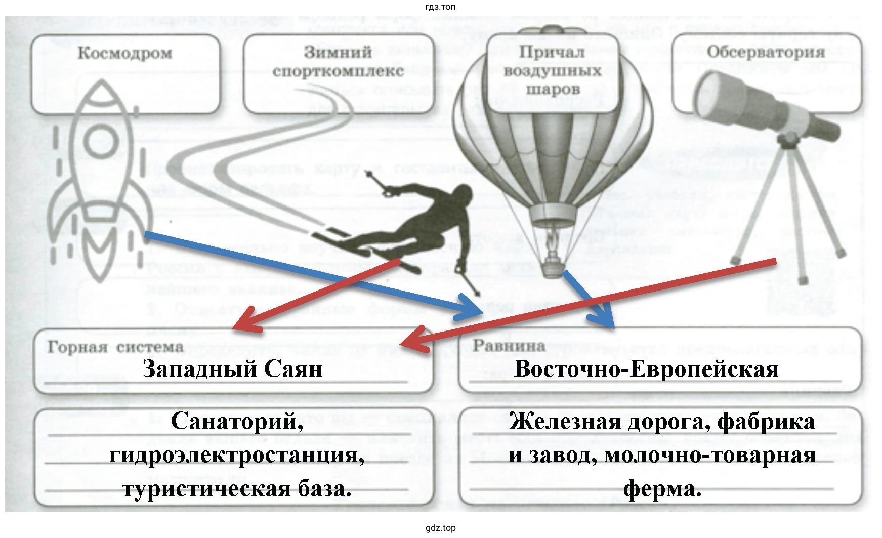Определить, какие объекты могут быть построены на этих формах рельефа