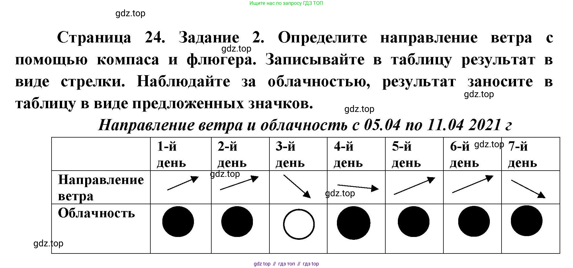 ГДЗ География, 5-6 класс Практические работы, автор: Дубинина Софья Петровна, издательство Просвещение, Москва, 2023, жёлтого цвета, страница 24, номер 2, Решение