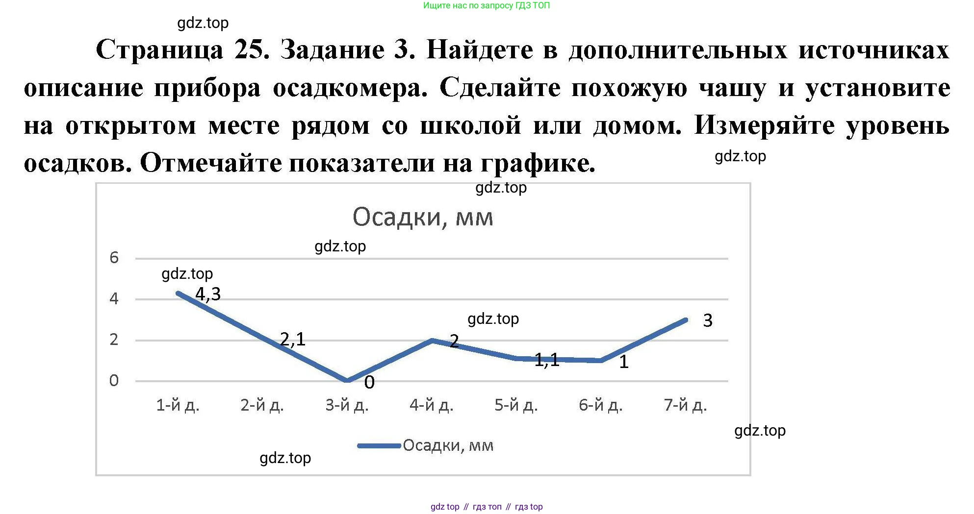 ГДЗ География, 5-6 класс Практические работы, автор: Дубинина Софья Петровна, издательство Просвещение, Москва, 2023, жёлтого цвета, страница 25, номер 3, Решение