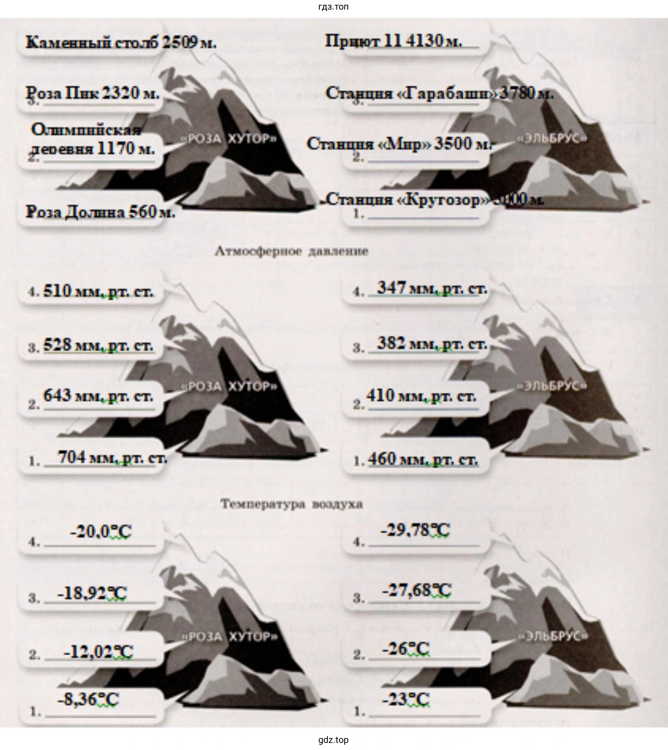 информация о горнолыжных курортах Кавказа «Роза Хутор» и «Эльбрус»