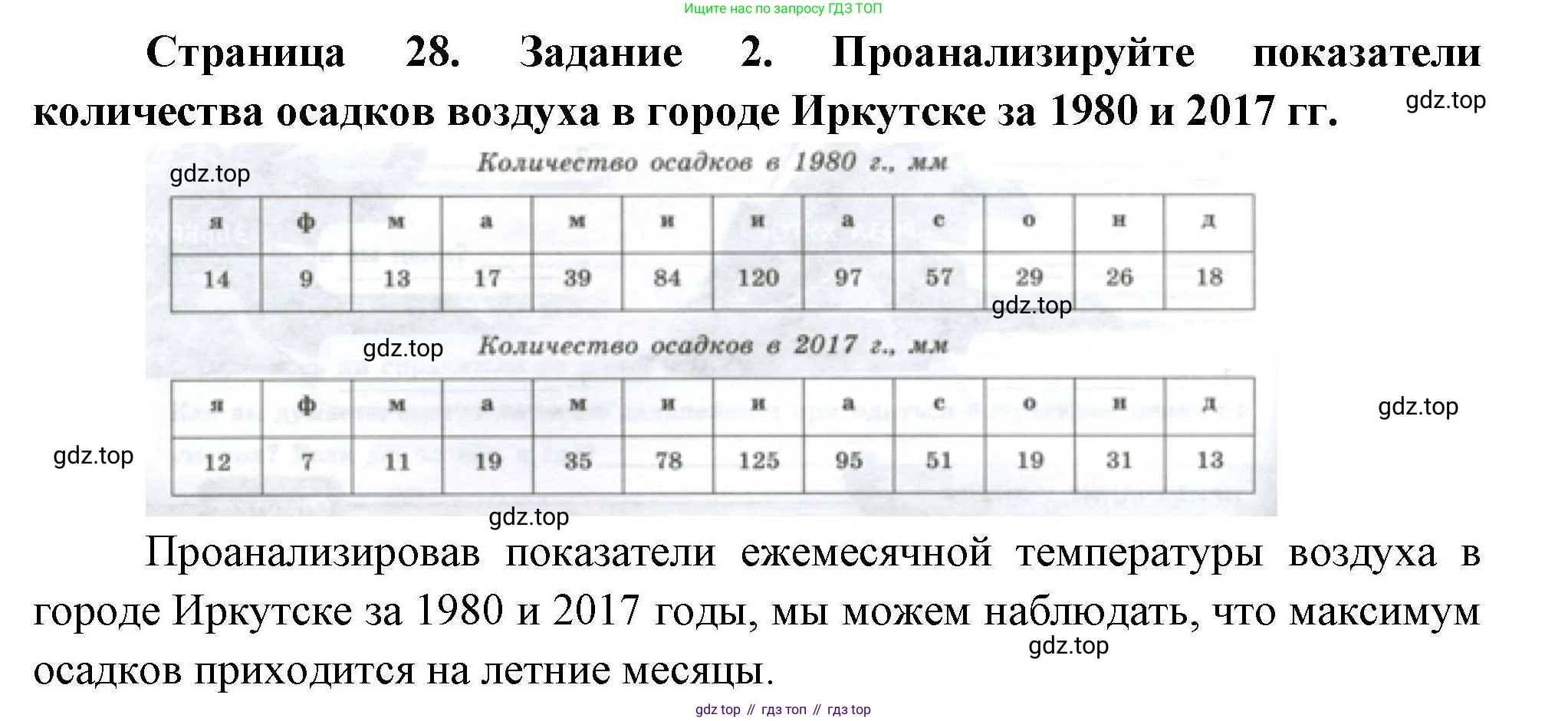 ГДЗ География, 5-6 класс Практические работы, автор: Дубинина Софья Петровна, издательство Просвещение, Москва, 2023, жёлтого цвета, страница 28, номер 2, Решение