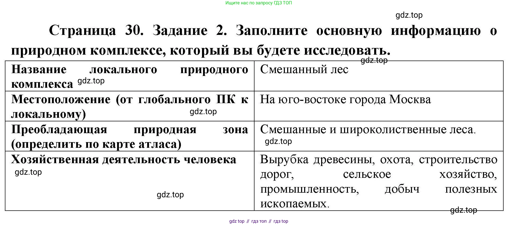 ГДЗ География, 5-6 класс Практические работы, автор: Дубинина Софья Петровна, издательство Просвещение, Москва, 2023, жёлтого цвета, страница 30, номер 2, Решение