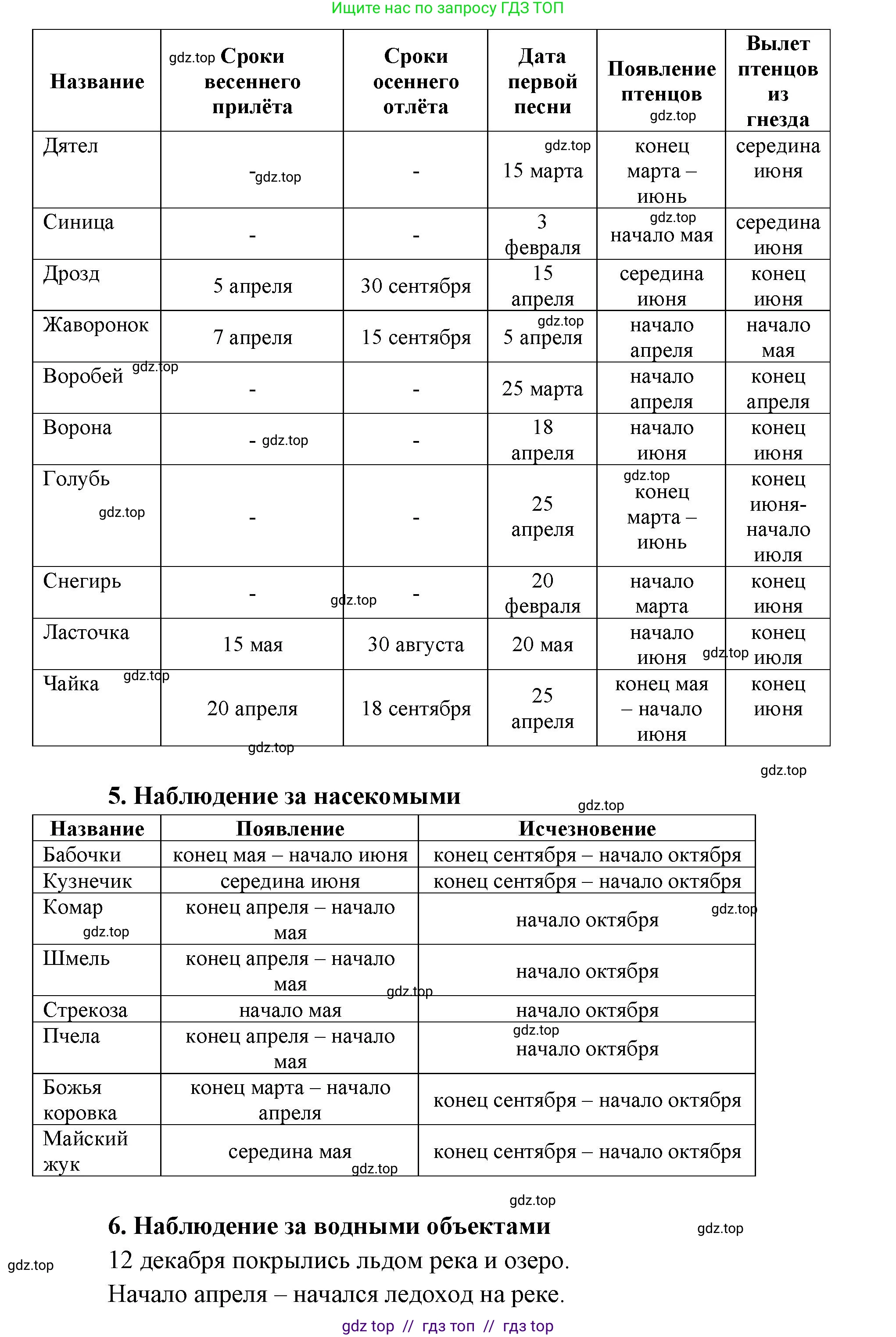 География, 5-6 класс Практические работы, автор: Дубинина Софья Петровна, издательство Просвещение, Москва, 2023, жёлтого цвета, страница 4, номер 2, Решение 2 (продолжение 28)