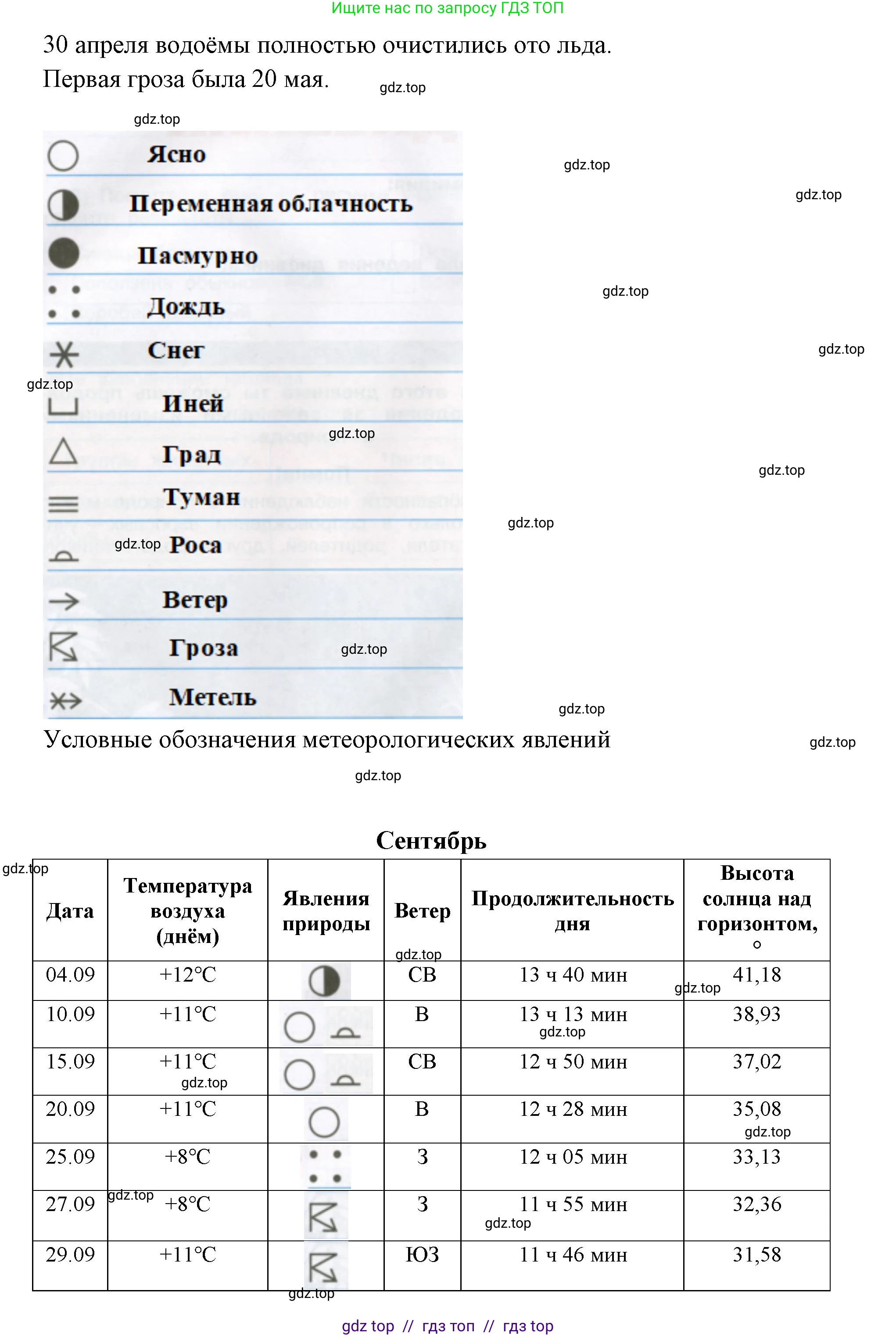 География, 5-6 класс Практические работы, автор: Дубинина Софья Петровна, издательство Просвещение, Москва, 2023, жёлтого цвета, страница 4, номер 2, Решение 2 (продолжение 30)
