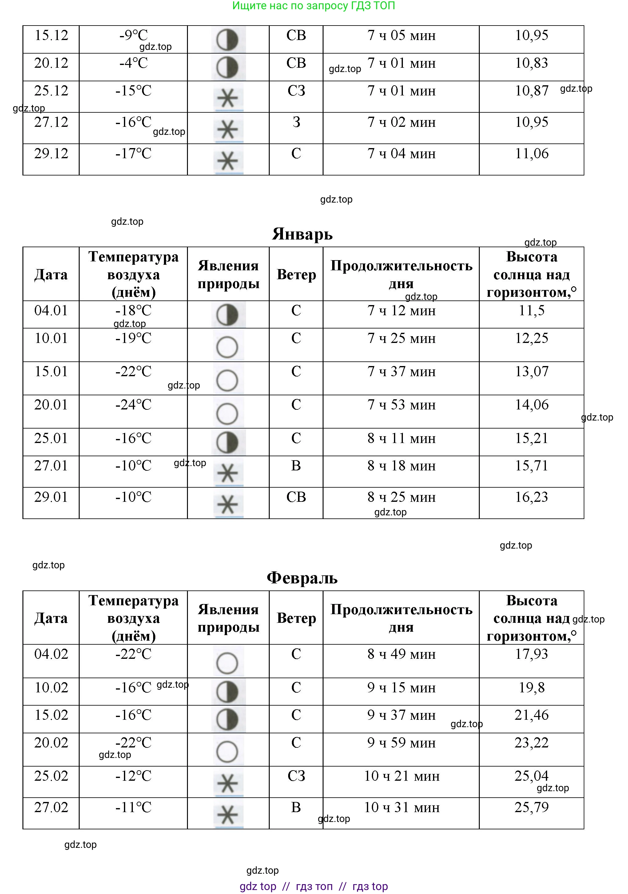 География, 5-6 класс Практические работы, автор: Дубинина Софья Петровна, издательство Просвещение, Москва, 2023, жёлтого цвета, страница 4, номер 2, Решение 2 (продолжение 32)