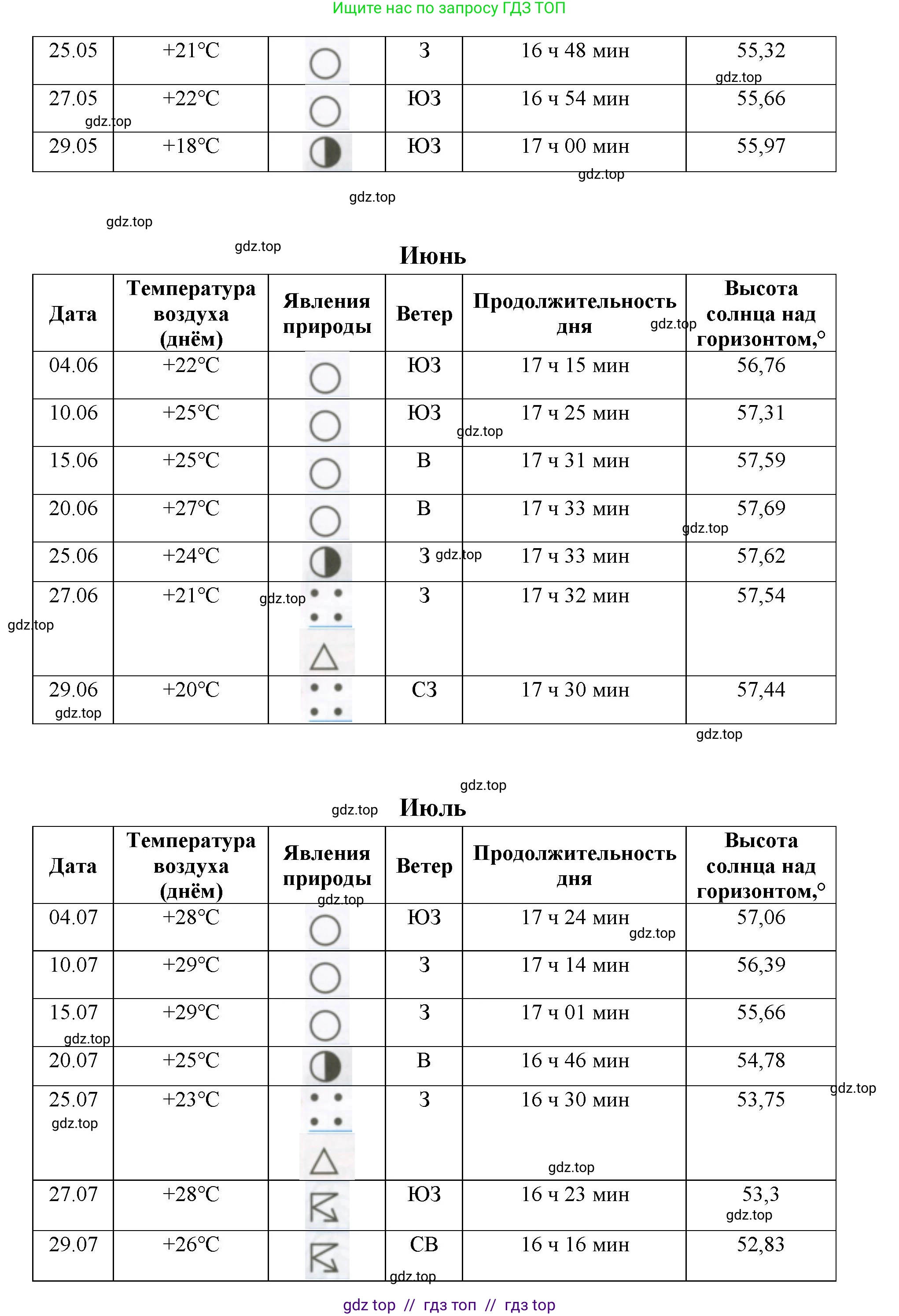 География, 5-6 класс Практические работы, автор: Дубинина Софья Петровна, издательство Просвещение, Москва, 2023, жёлтого цвета, страница 4, номер 2, Решение 2 (продолжение 34)
