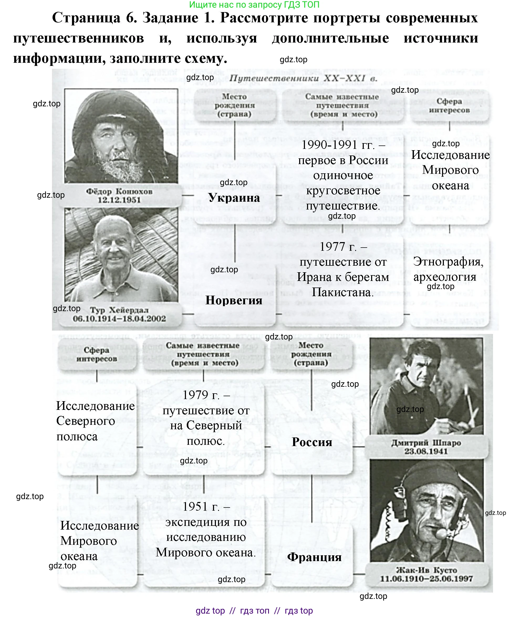 География, 5-6 класс Практические работы, автор: Дубинина Софья Петровна, издательство Просвещение, Москва, 2023, жёлтого цвета, страница 6, номер 1, Решение 2