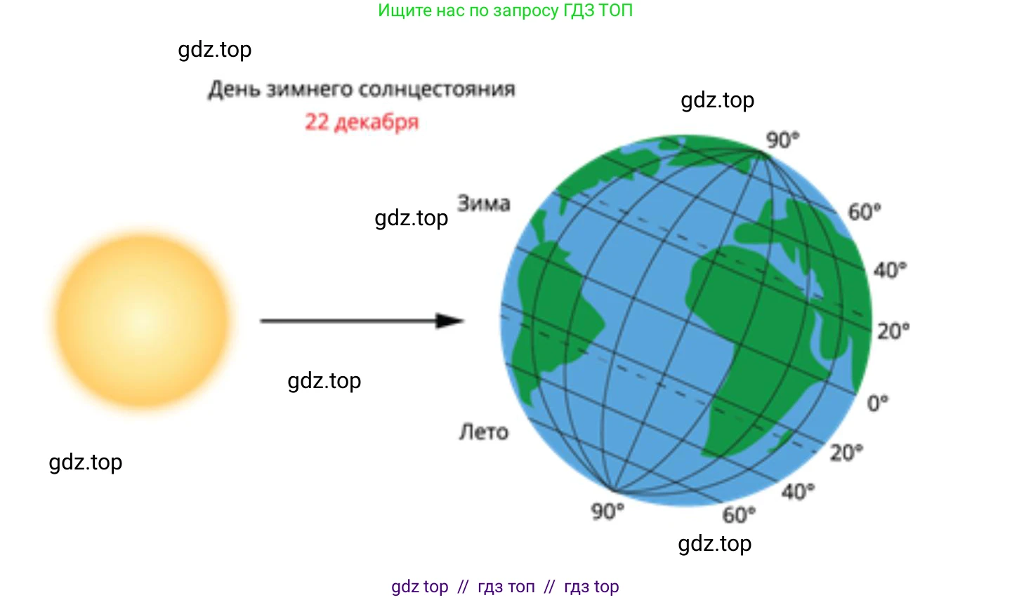 География, 5-6 класс Практические работы, автор: Дубинина Софья Петровна, издательство Просвещение, Москва, 2023, жёлтого цвета, страница 9, номер 1, Решение 2 (продолжение 3)
