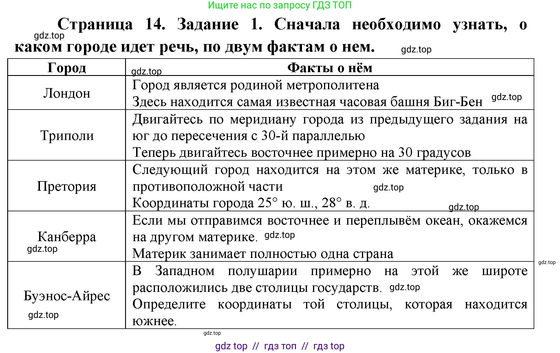 География, 5-6 класс Практические работы, автор: Дубинина Софья Петровна, издательство Просвещение, Москва, 2023, жёлтого цвета, страница 14, номер 1, Решение 2