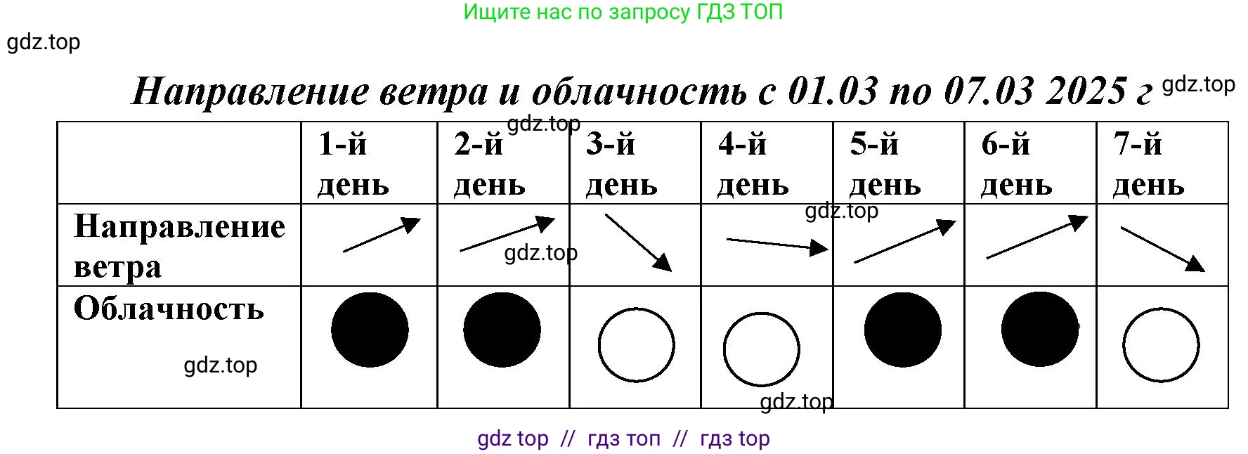 География, 5-6 класс Практические работы, автор: Дубинина Софья Петровна, издательство Просвещение, Москва, 2023, жёлтого цвета, страница 24, номер 2, Решение 2 (продолжение 2)