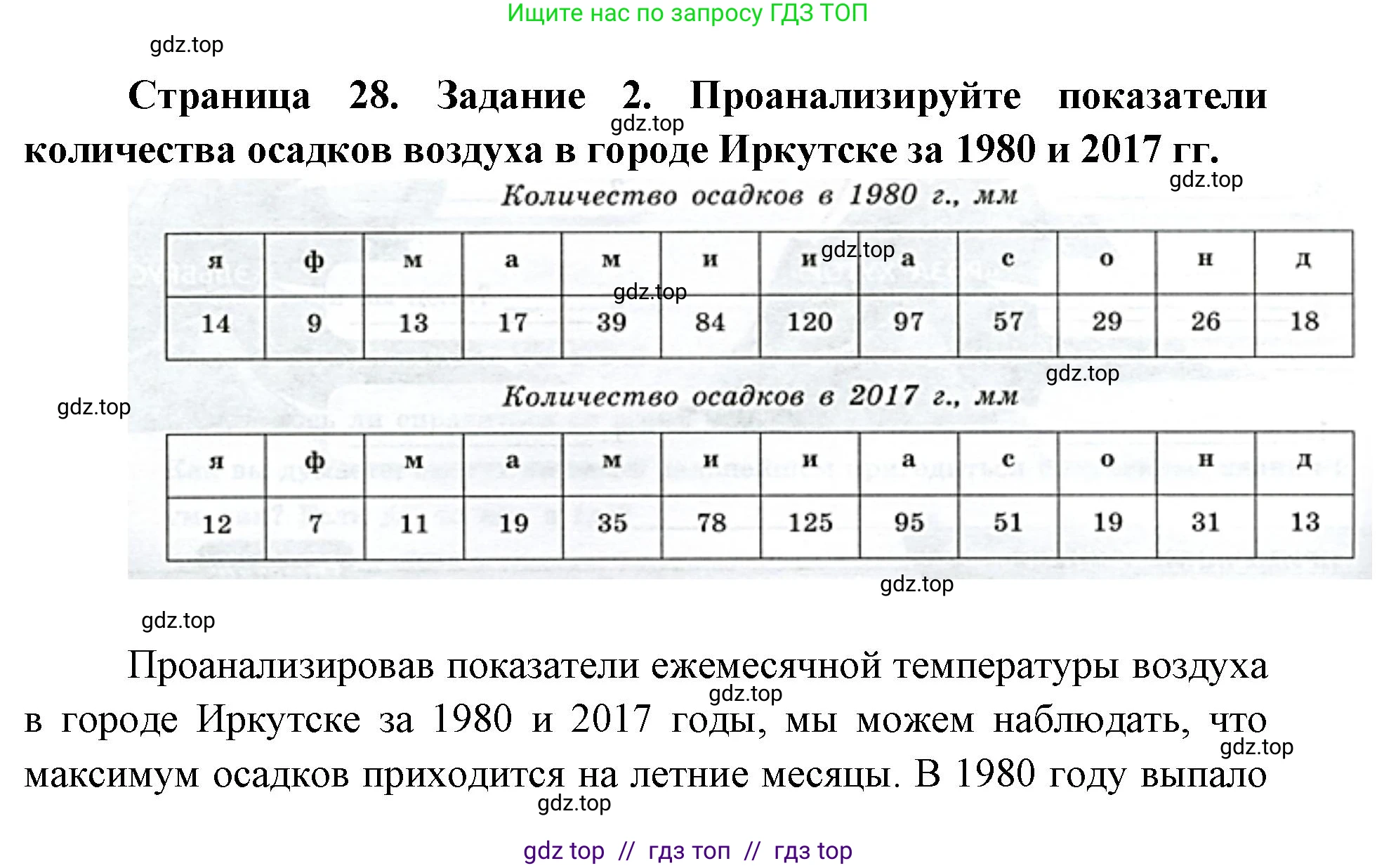 География, 5-6 класс Практические работы, автор: Дубинина Софья Петровна, издательство Просвещение, Москва, 2023, жёлтого цвета, страница 28, номер 2, Решение 2