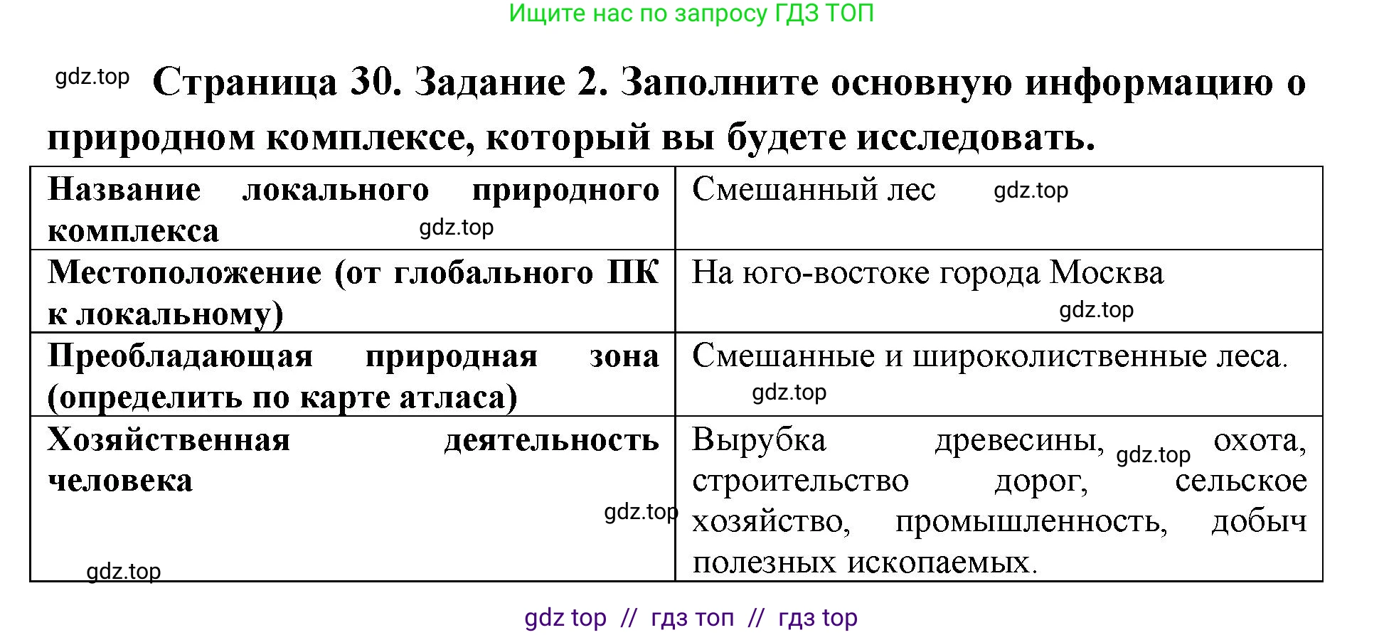География, 5-6 класс Практические работы, автор: Дубинина Софья Петровна, издательство Просвещение, Москва, 2023, жёлтого цвета, страница 30, номер 2, Решение 2