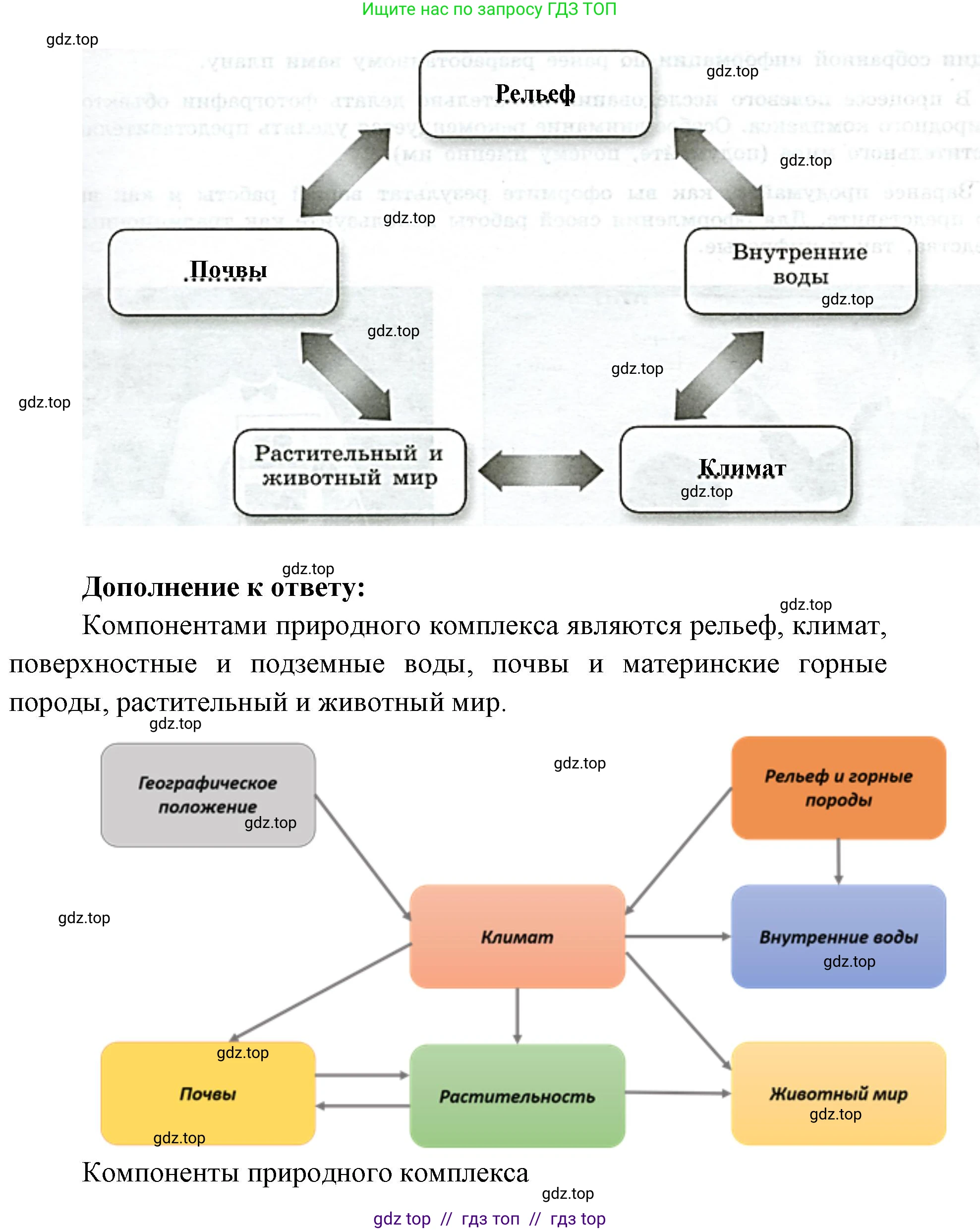 География, 5-6 класс Практические работы, автор: Дубинина Софья Петровна, издательство Просвещение, Москва, 2023, жёлтого цвета, страница 31, номер 3, Решение 2 (продолжение 2)