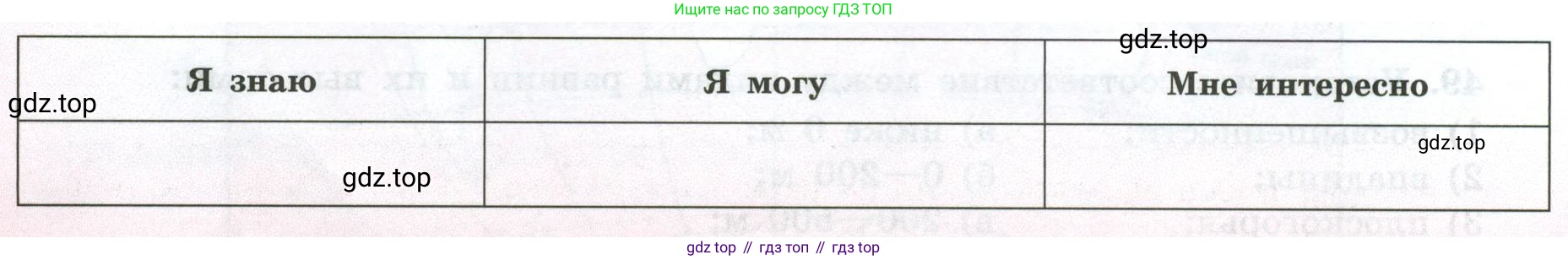 ГДЗ География, 5-6 класс Мой тренажёр, автор: Николина Вера Викторовна, издательство Просвещение, Москва, 2023, жёлтого цвета, страница 42, Условие