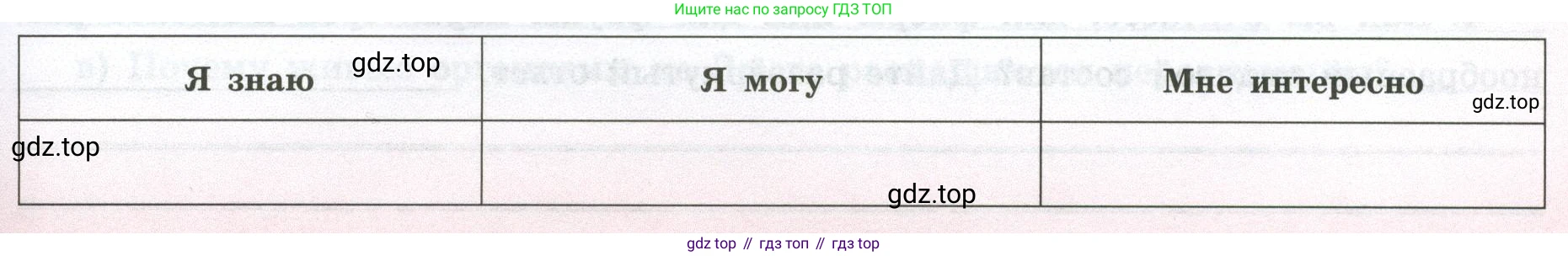 ГДЗ География, 5-6 класс Мой тренажёр, автор: Николина Вера Викторовна, издательство Просвещение, Москва, 2023, жёлтого цвета, страница 65, Условие