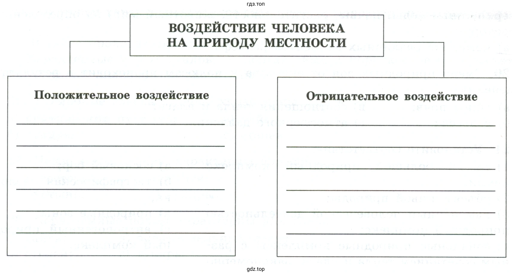 показать, что деятельность человека имеет как отрицательное, так и положительное воздействие