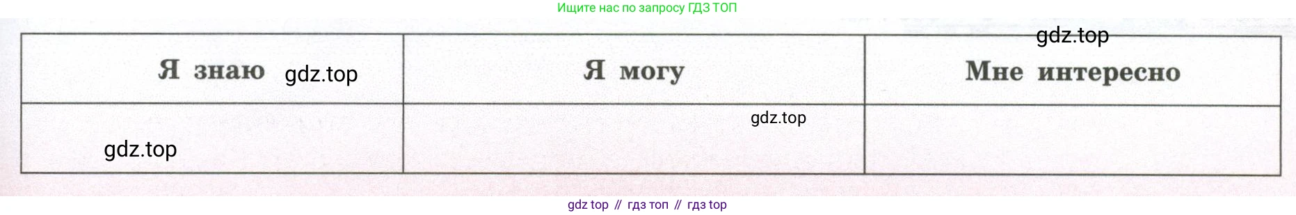 ГДЗ География, 5-6 класс Мой тренажёр, автор: Николина Вера Викторовна, издательство Просвещение, Москва, 2023, жёлтого цвета, страница 77, Условие