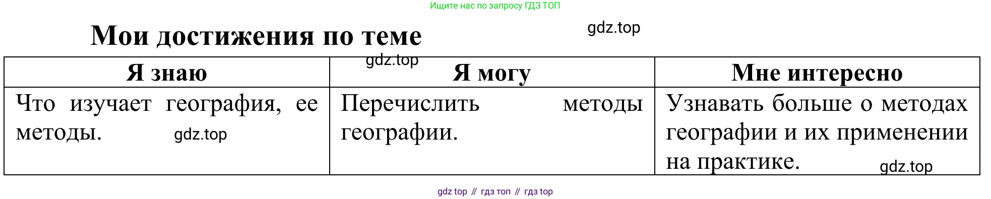 ГДЗ География, 5-6 класс Мой тренажёр, автор: Николина Вера Викторовна, издательство Просвещение, Москва, 2023, жёлтого цвета, страница 6, Решение