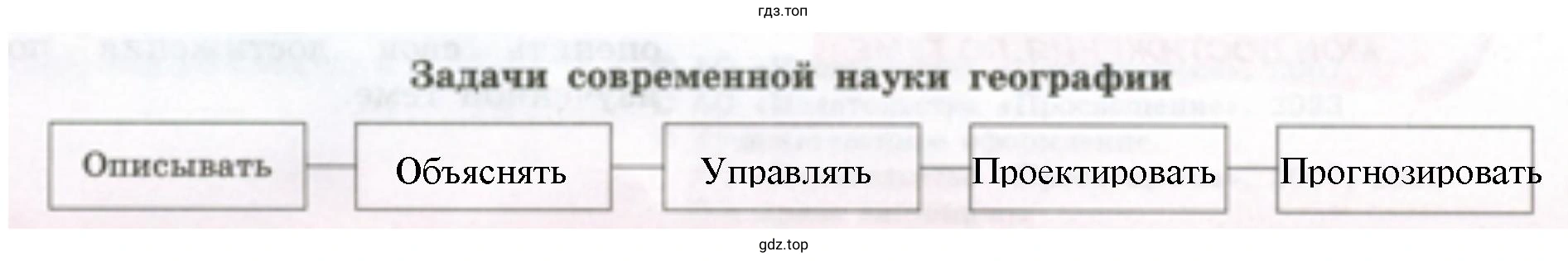 Задачи современной науки географии
