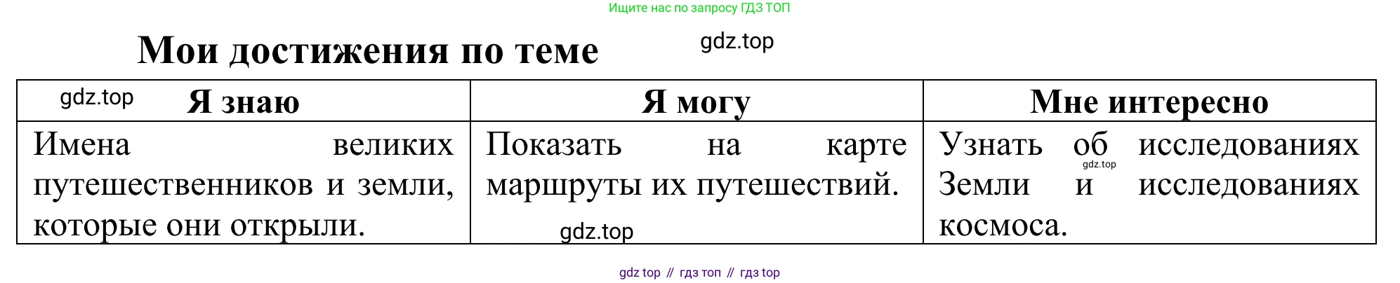 ГДЗ География, 5-6 класс Мой тренажёр, автор: Николина Вера Викторовна, издательство Просвещение, Москва, 2023, жёлтого цвета, страница 11, Решение