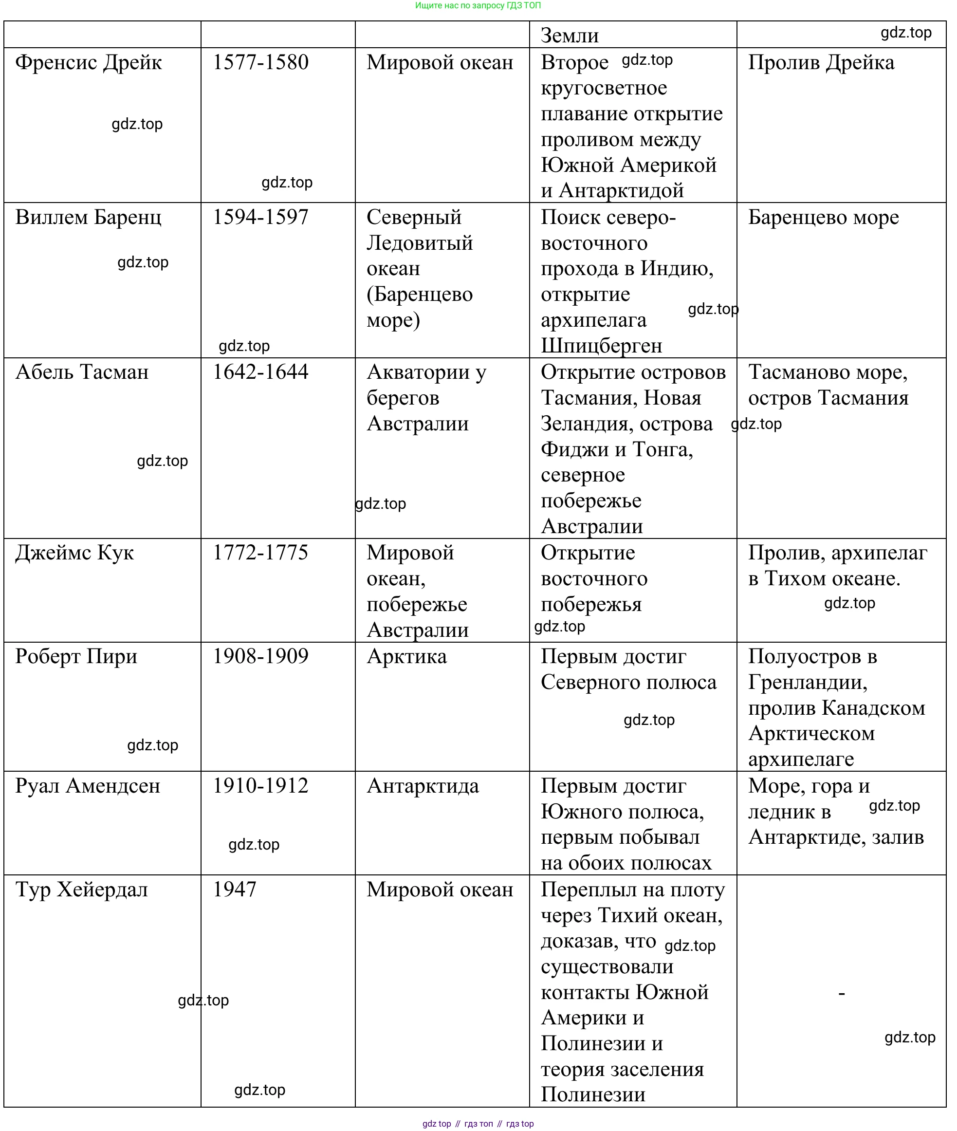 ГДЗ География, 5-6 класс Мой тренажёр, автор: Николина Вера Викторовна, издательство Просвещение, Москва, 2023, жёлтого цвета, страница 7, номер 3, Решение (продолжение 2)