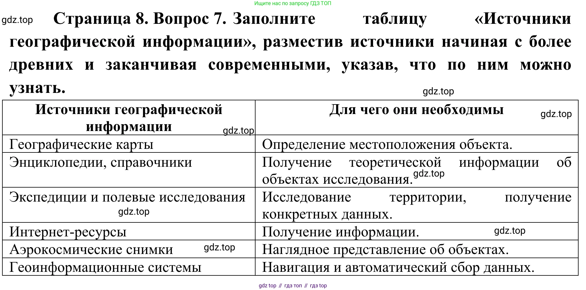 ГДЗ География, 5-6 класс Мой тренажёр, автор: Николина Вера Викторовна, издательство Просвещение, Москва, 2023, жёлтого цвета, страница 8, номер 7, Решение