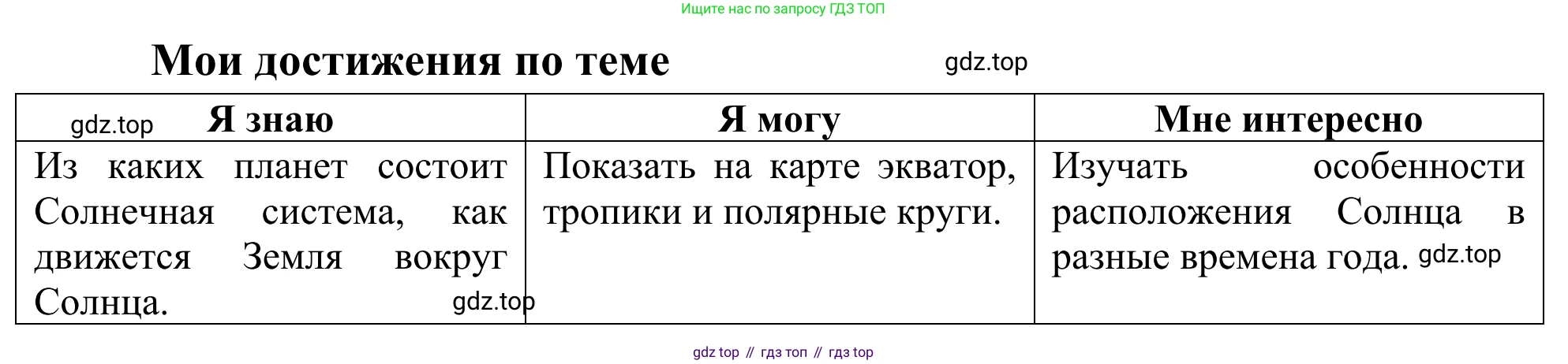 ГДЗ География, 5-6 класс Мой тренажёр, автор: Николина Вера Викторовна, издательство Просвещение, Москва, 2023, жёлтого цвета, страница 16, Решение