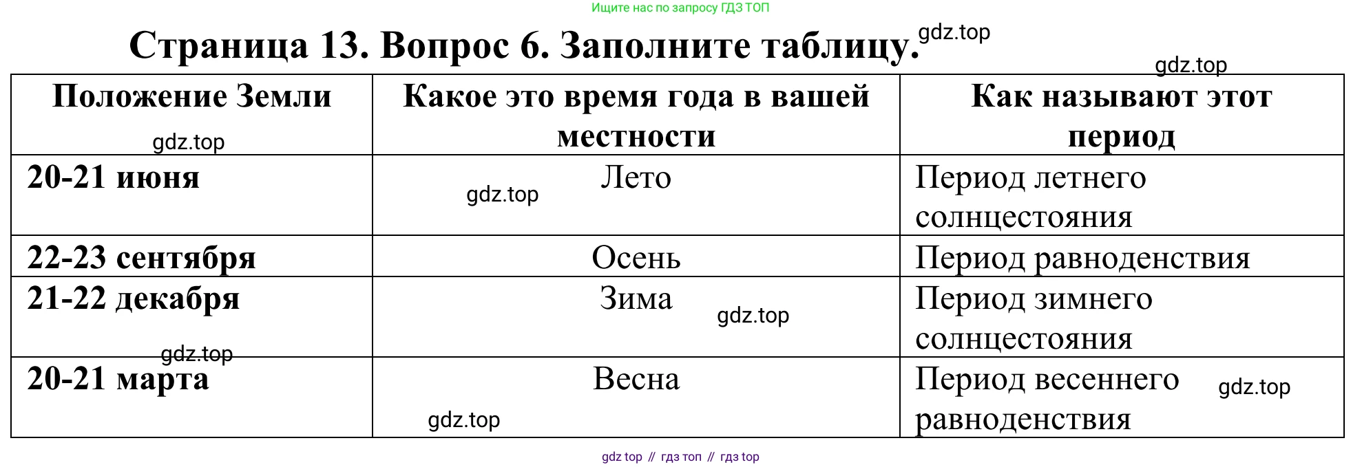 ГДЗ География, 5-6 класс Мой тренажёр, автор: Николина Вера Викторовна, издательство Просвещение, Москва, 2023, жёлтого цвета, страница 13, номер 6, Решение