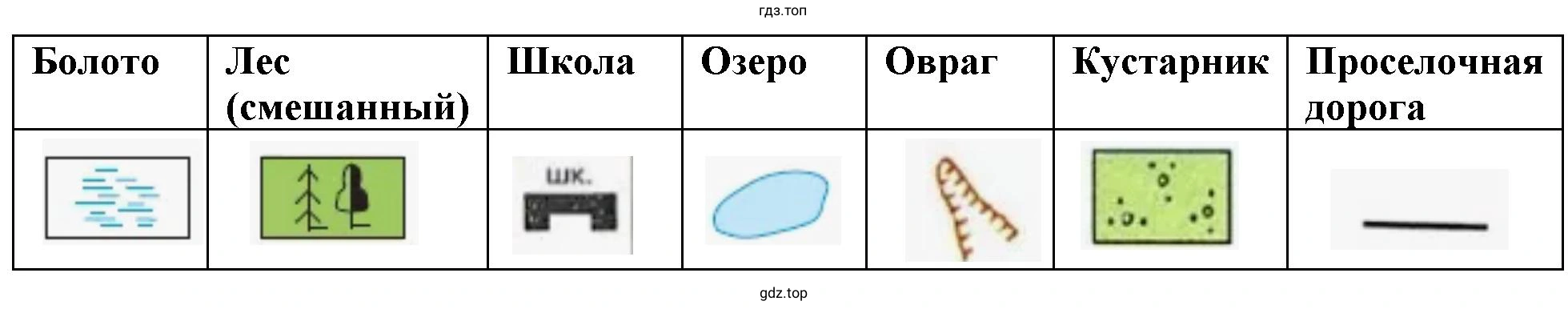 Изобразите условными знаками объекты.