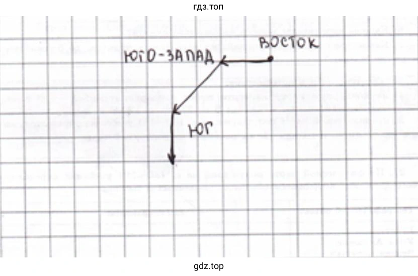 До реки учащиеся шли по азимуту 270°, 225°, 180°