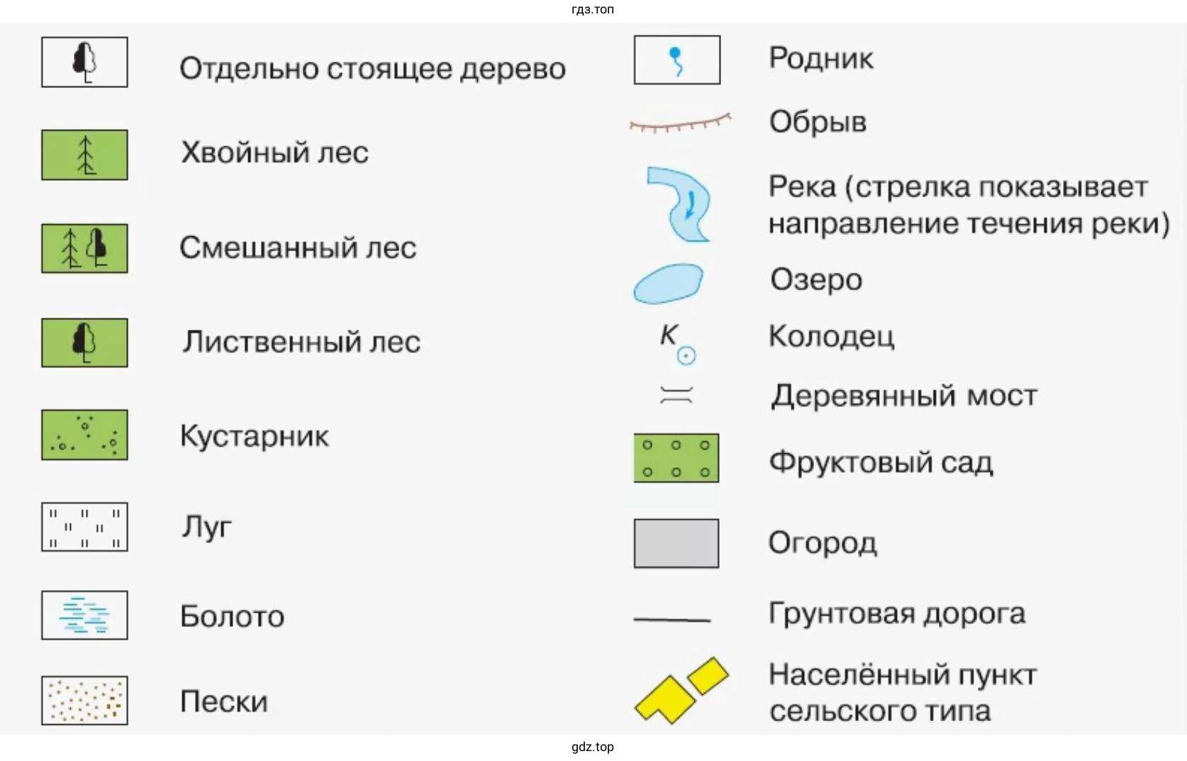 За 15 минут нарисовать и объяснить как можно больше географических условных знаков
