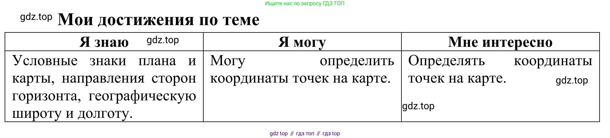 ГДЗ География, 5-6 класс Мой тренажёр, автор: Николина Вера Викторовна, издательство Просвещение, Москва, 2023, жёлтого цвета, страница 29, Решение