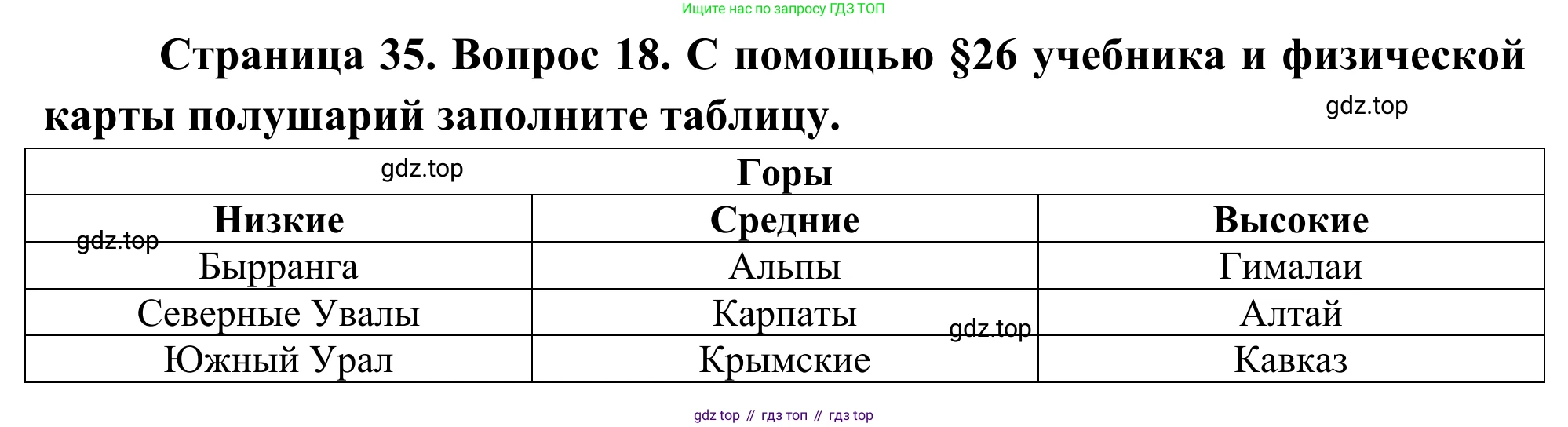 ГДЗ География, 5-6 класс Мой тренажёр, автор: Николина Вера Викторовна, издательство Просвещение, Москва, 2023, жёлтого цвета, страница 35, номер 18, Решение