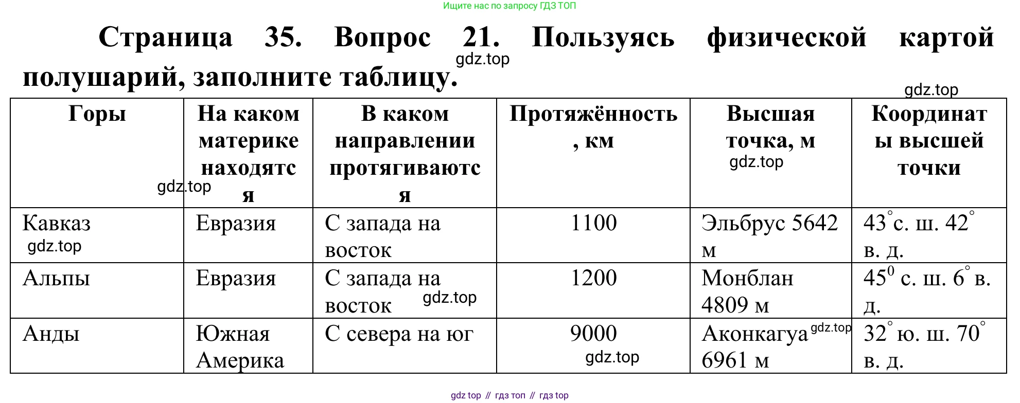 ГДЗ География, 5-6 класс Мой тренажёр, автор: Николина Вера Викторовна, издательство Просвещение, Москва, 2023, жёлтого цвета, страница 35, номер 21, Решение