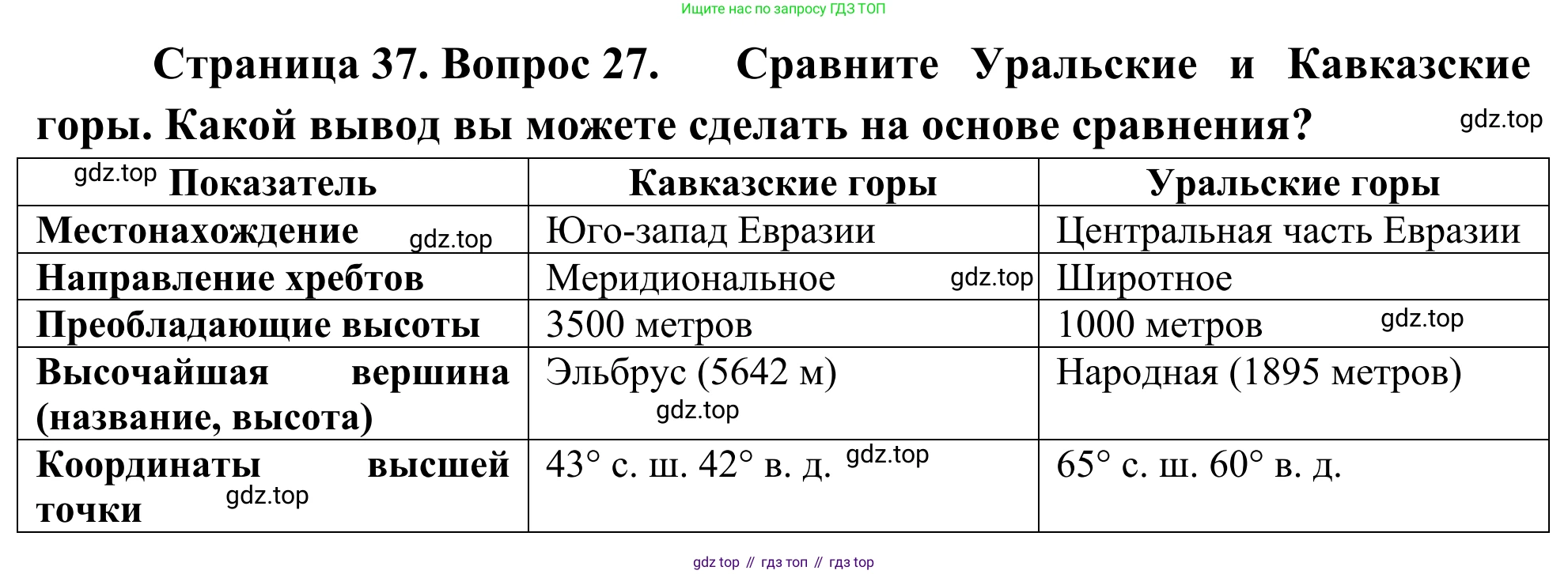 ГДЗ География, 5-6 класс Мой тренажёр, автор: Николина Вера Викторовна, издательство Просвещение, Москва, 2023, жёлтого цвета, страница 37, номер 27, Решение
