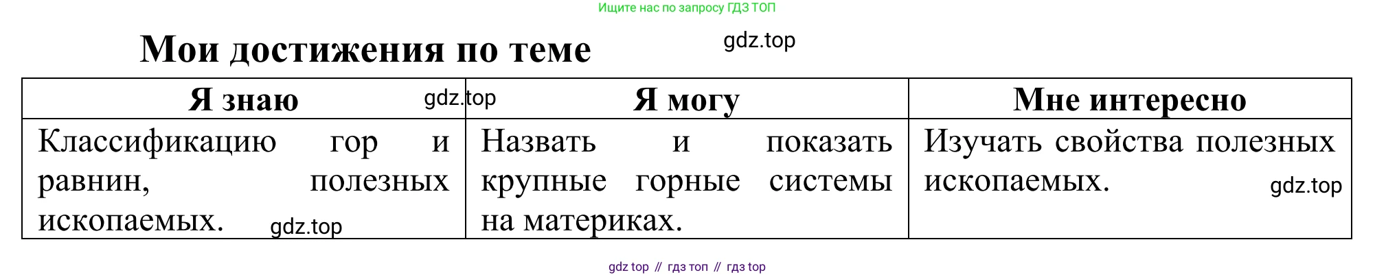 ГДЗ География, 5-6 класс Мой тренажёр, автор: Николина Вера Викторовна, издательство Просвещение, Москва, 2023, жёлтого цвета, страница 42, Решение