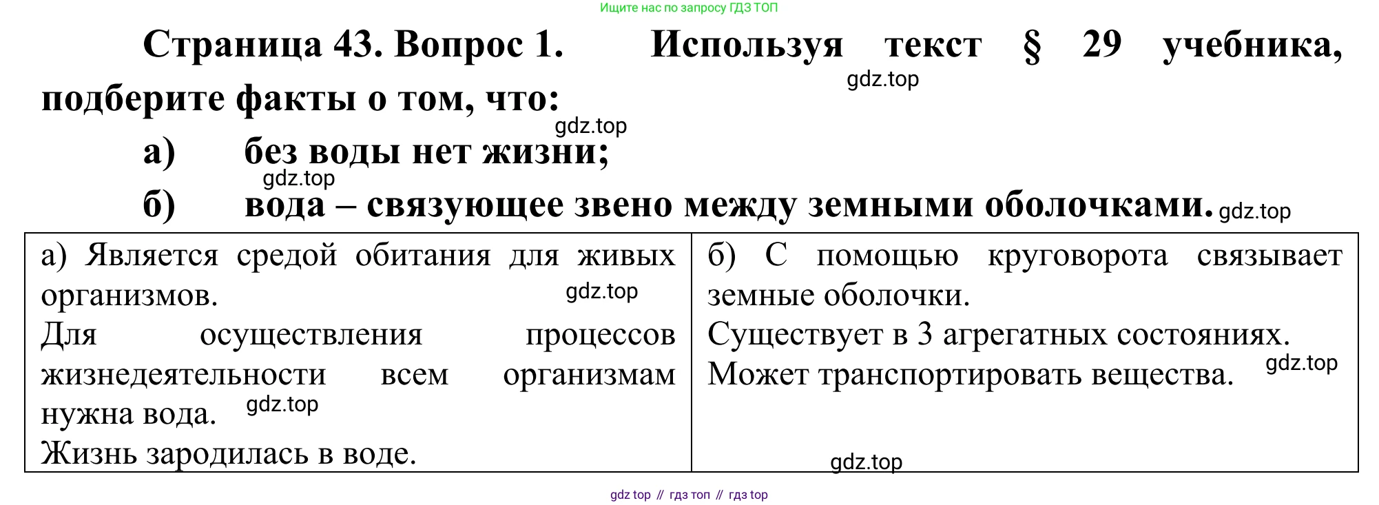 ГДЗ География, 5-6 класс Мой тренажёр, автор: Николина Вера Викторовна, издательство Просвещение, Москва, 2023, жёлтого цвета, страница 43, номер 1, Решение