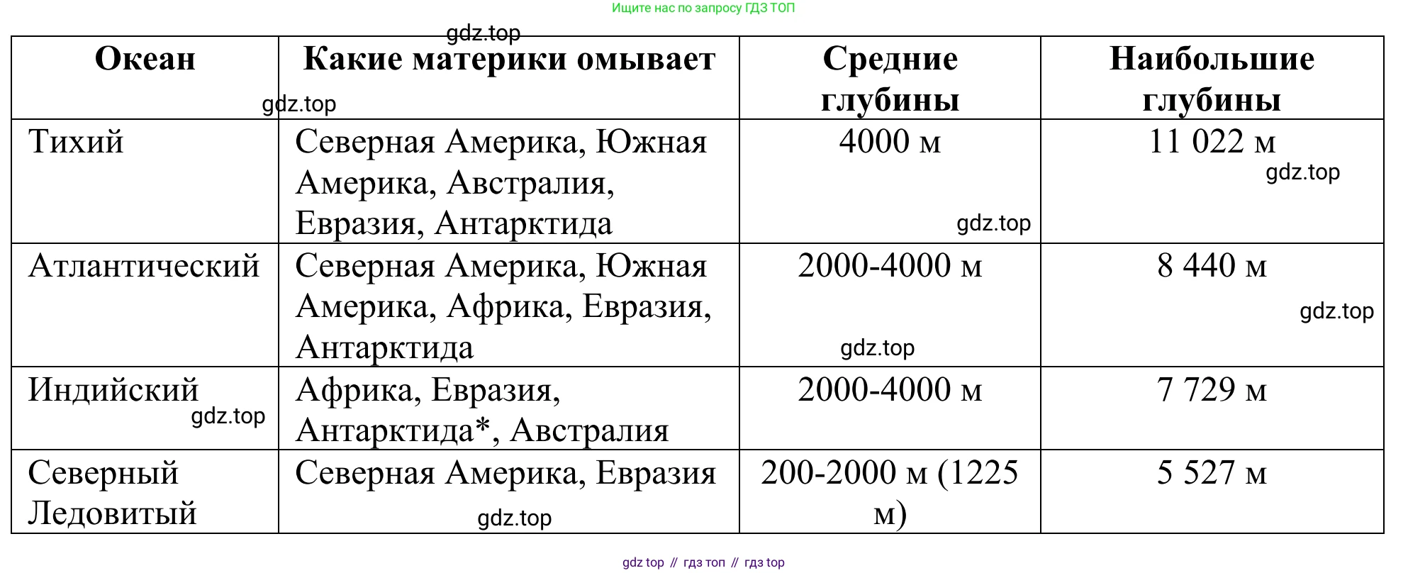 ГДЗ География, 5-6 класс Мой тренажёр, автор: Николина Вера Викторовна, издательство Просвещение, Москва, 2023, жёлтого цвета, страница 46, номер 10, Решение (продолжение 2)