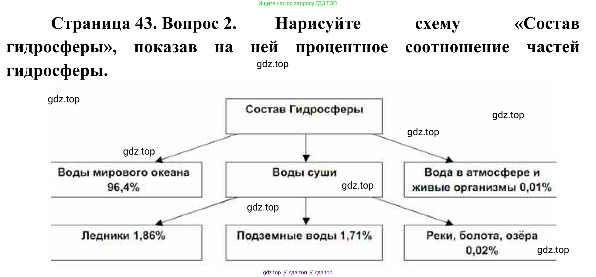ГДЗ География, 5-6 класс Мой тренажёр, автор: Николина Вера Викторовна, издательство Просвещение, Москва, 2023, жёлтого цвета, страница 43, номер 2, Решение