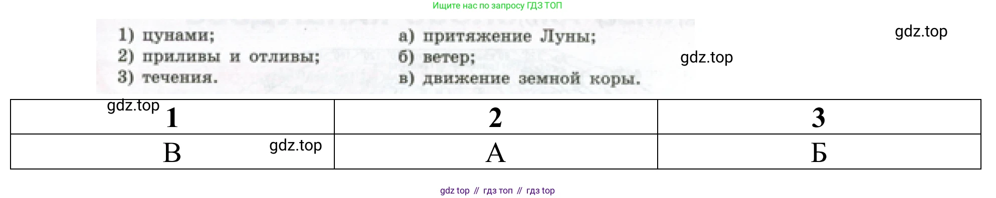 ГДЗ География, 5-6 класс Мой тренажёр, автор: Николина Вера Викторовна, издательство Просвещение, Москва, 2023, жёлтого цвета, страница 55, номер 45, Решение (продолжение 2)