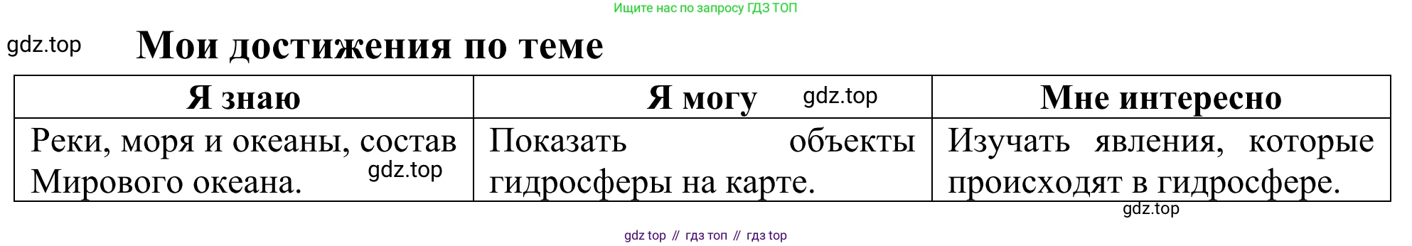 ГДЗ География, 5-6 класс Мой тренажёр, автор: Николина Вера Викторовна, издательство Просвещение, Москва, 2023, жёлтого цвета, страница 56, Решение