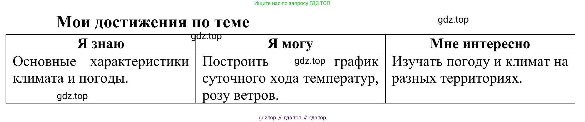 ГДЗ География, 5-6 класс Мой тренажёр, автор: Николина Вера Викторовна, издательство Просвещение, Москва, 2023, жёлтого цвета, страница 65, Решение