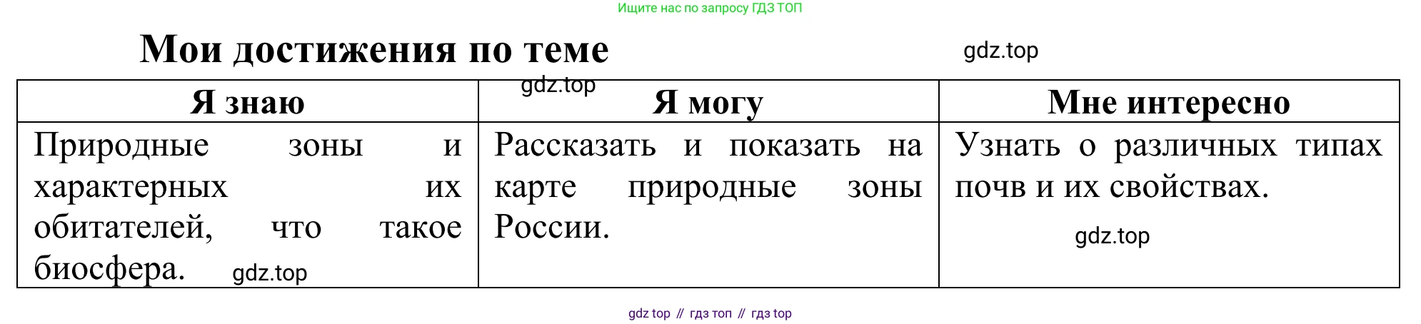 ГДЗ География, 5-6 класс Мой тренажёр, автор: Николина Вера Викторовна, издательство Просвещение, Москва, 2023, жёлтого цвета, страница 70, Решение
