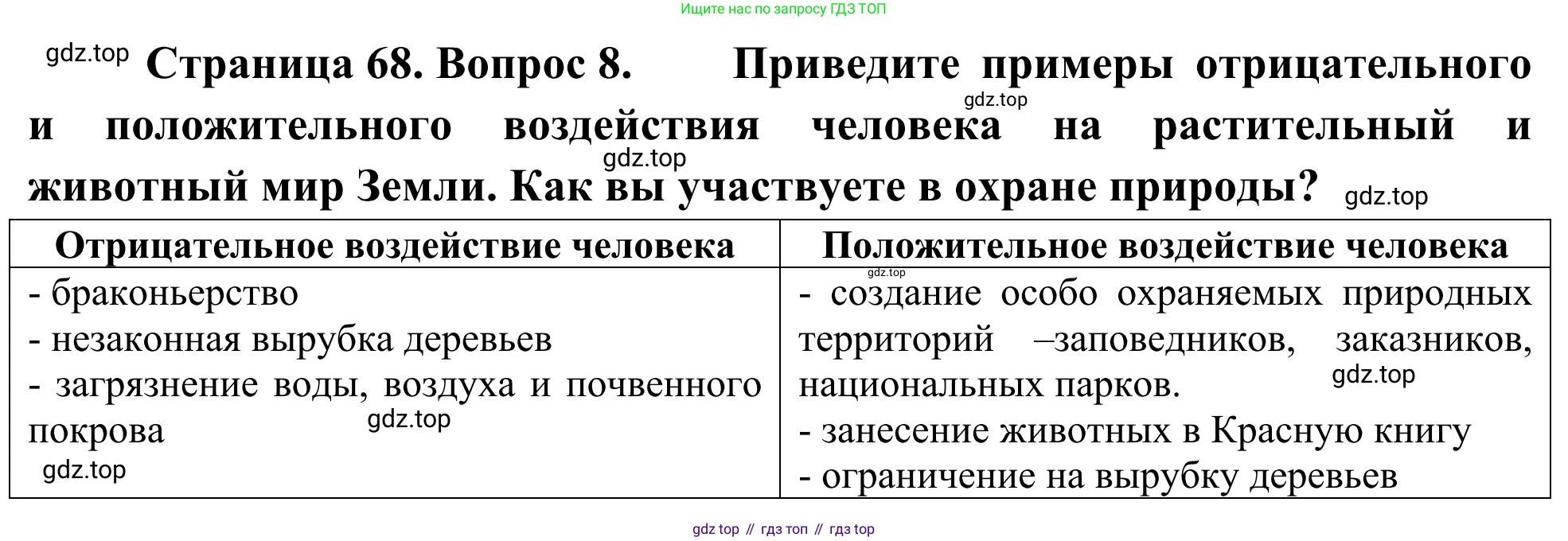 ГДЗ География, 5-6 класс Мой тренажёр, автор: Николина Вера Викторовна, издательство Просвещение, Москва, 2023, жёлтого цвета, страница 68, номер 8, Решение