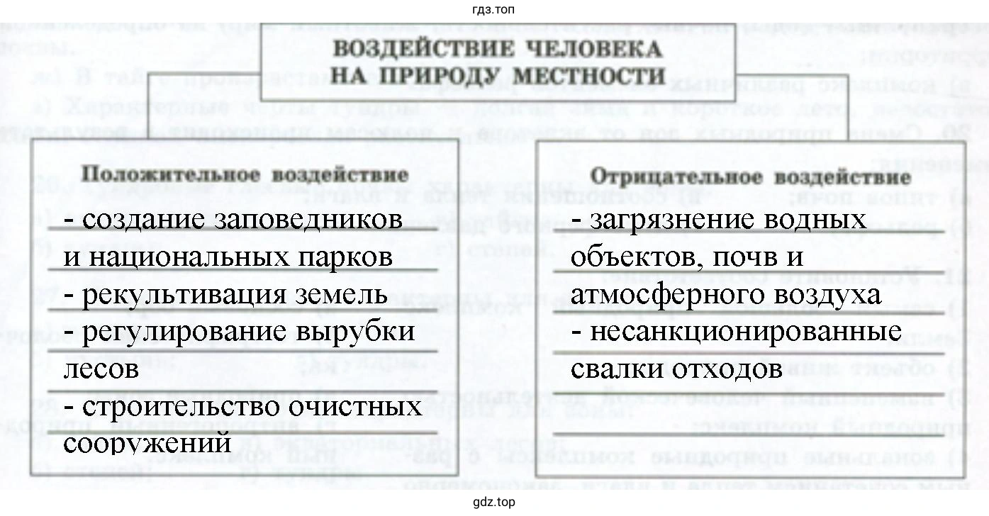 показать, что деятельность человека имеет как отрицательное, так и положительное воздействие