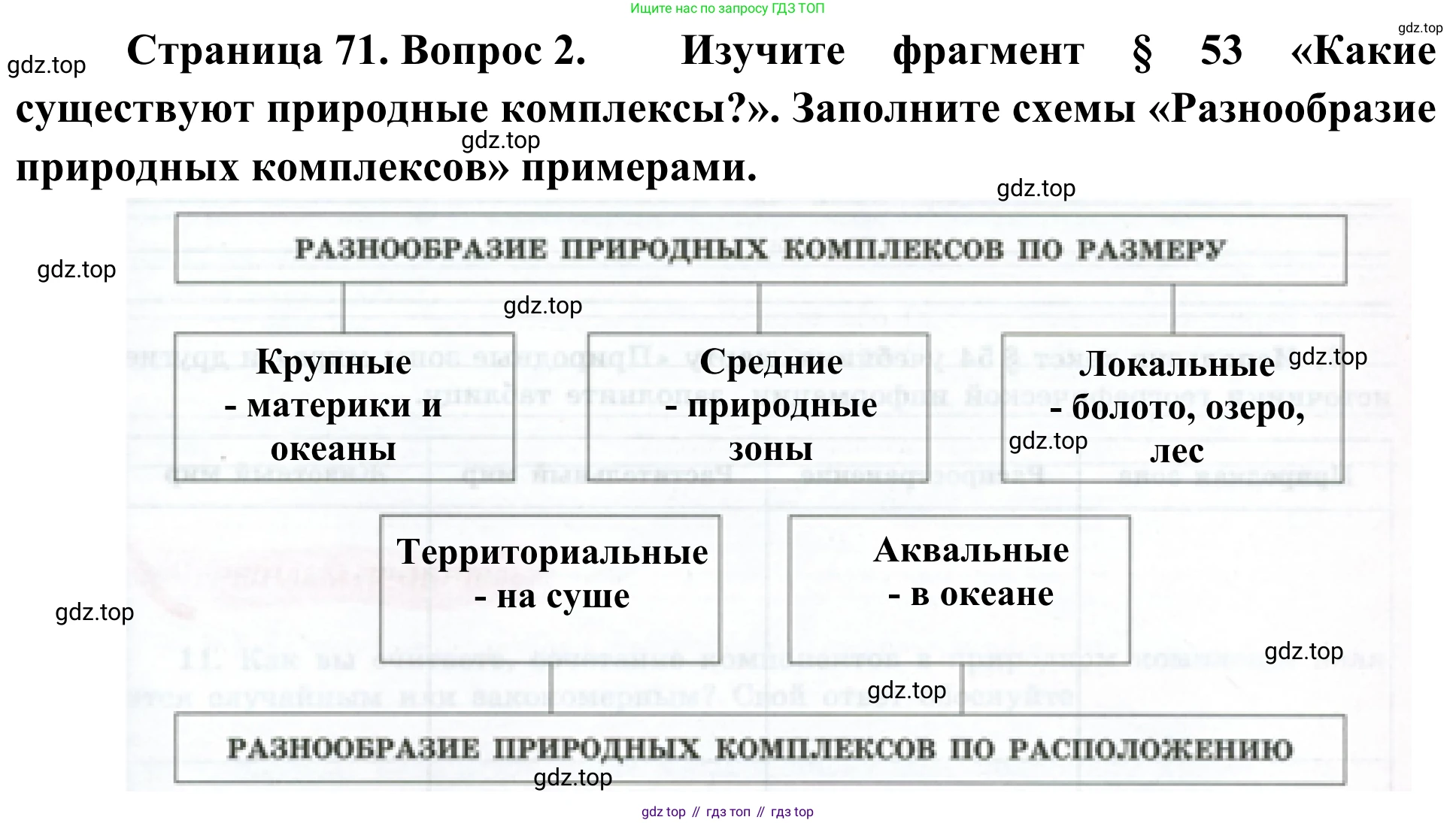 ГДЗ География, 5-6 класс Мой тренажёр, автор: Николина Вера Викторовна, издательство Просвещение, Москва, 2023, жёлтого цвета, страница 71, номер 2, Решение