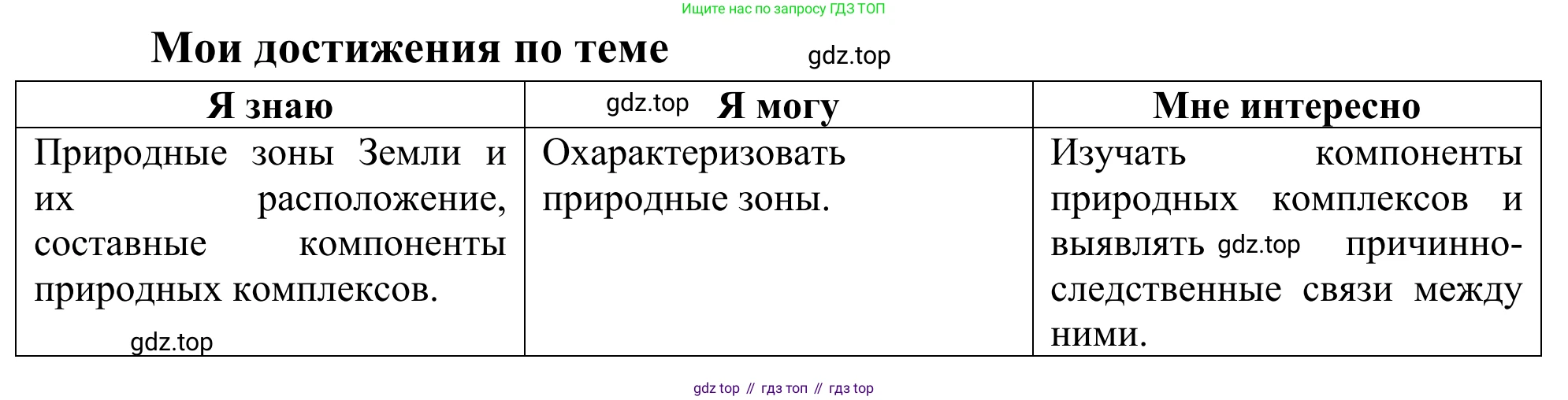 ГДЗ География, 5-6 класс Мой тренажёр, автор: Николина Вера Викторовна, издательство Просвещение, Москва, 2023, жёлтого цвета, страница 77, Решение
