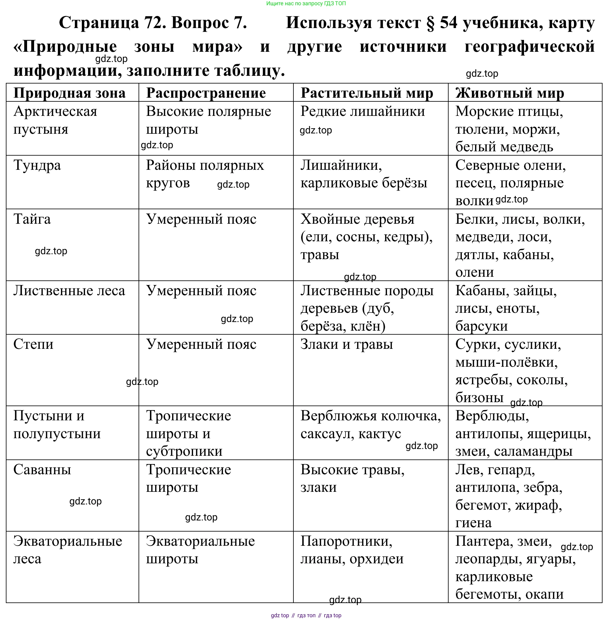 ГДЗ География, 5-6 класс Мой тренажёр, автор: Николина Вера Викторовна, издательство Просвещение, Москва, 2023, жёлтого цвета, страница 72, номер 7, Решение